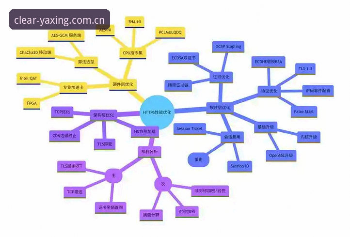 亚星娱乐平台中国区电脑端登录全链路体验：从协议握手到数据流转的深度评测